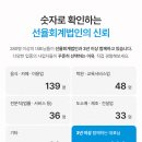 세무법인선율 - 영등포구 당산로41길 11 | 세무법인선율