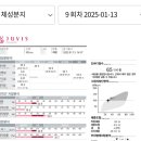 (주)쥬비스다이어트 이미지