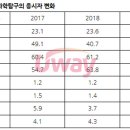 [유웨이] 2022학년도 수능에서의 수학 선택은 무엇으로 할까? 이미지