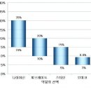 악성콜레스테롤, 양성콜레스테롤, 중성지방, 대사증후군 이미지