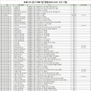 류마사랑내과의원 이미지