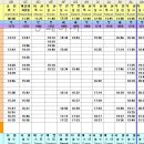 Re:계룡산 산행 안내 (열차시간표) 이미지