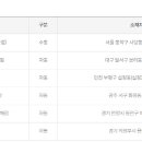 gs25 사당남사 스포츠경향