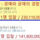 생활숙박시설 전환 사례 법리 검토(경매·공매 경합) 이미지