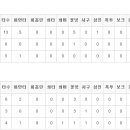 나인텐스 Daum카페