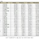 아파트 브랜드평판지수 순위 6월 이미지