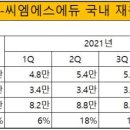 씨엠에스학원 이미지