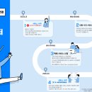 아수스ASUS서비스센터 티스토리