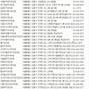 강동구치과