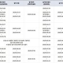 (주)티알에스
