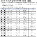 네일더썬