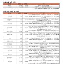 우진파크주 이미지