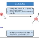 Black tree 이미지
