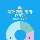 오케이미소치과의원 네이버블로그