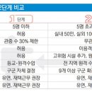 서울영수학원 이미지