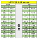 기안주유소 이미지