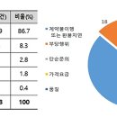 그린테크