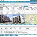 경림소망아파트 이미지