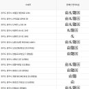 광남2동행정복지센터대회의실 티스토리
