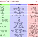 경희라라한의원 이미지