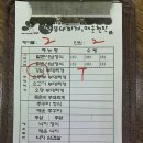 강남샤브부대찌개 & 행복한매운철판 이미지