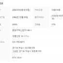 덕풍쌍용공인중개사사무소 이미지