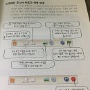 처음 배우는 코딩 「스크래치 주니어」 이미지