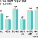 박새로이가 탓다는 원양어선에 대해 알아보자 2탄! 이미지