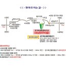 성우축산유통