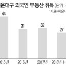 해운대 쓸어담는 외국인 이미지