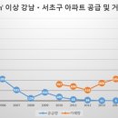 강남-135 이미지