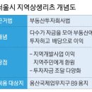 리츠파크투자