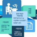 벤처알앤디센터 - 강릉시 홍제로71번길 18 | 벤처알앤디센터