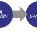 현대 채용 정보ㅣ현대오트론(주) - 현대오트론 2012 하반기 대졸 신입사원 채용 이미지