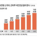 공무원 연금 수령액과 국민연금과 비교 이미지