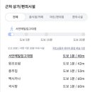 동중당한의원 네이버블로그