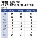 감기..병원비 9만원 화들짝.. 이미지