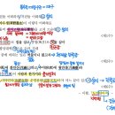 이황학원