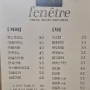프네트르