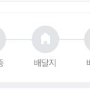 송장번호 넣으면 인수도 안 된 분들 계시나요? 이미지