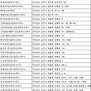 송보파인빌공인중개사사무소 이미지