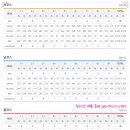 여주CC골프장 이미지