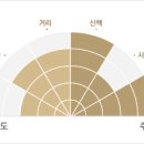 성지길