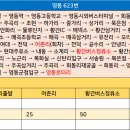 조현주유소 이미지