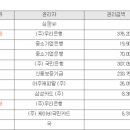 반송동189 이미지