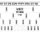 명가 당구클럽 이미지