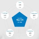 주식회사 제넨셀바이오