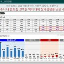 센텀아트홀 이미지