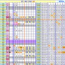 로또 953회차, 완자 5 중복 참고용 이미지