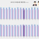 대한민국 평균 초혼 연령 .jpg 이미지